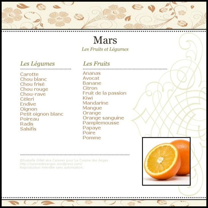 Fiche des Fruits et légumes de Mars, page digiscrap