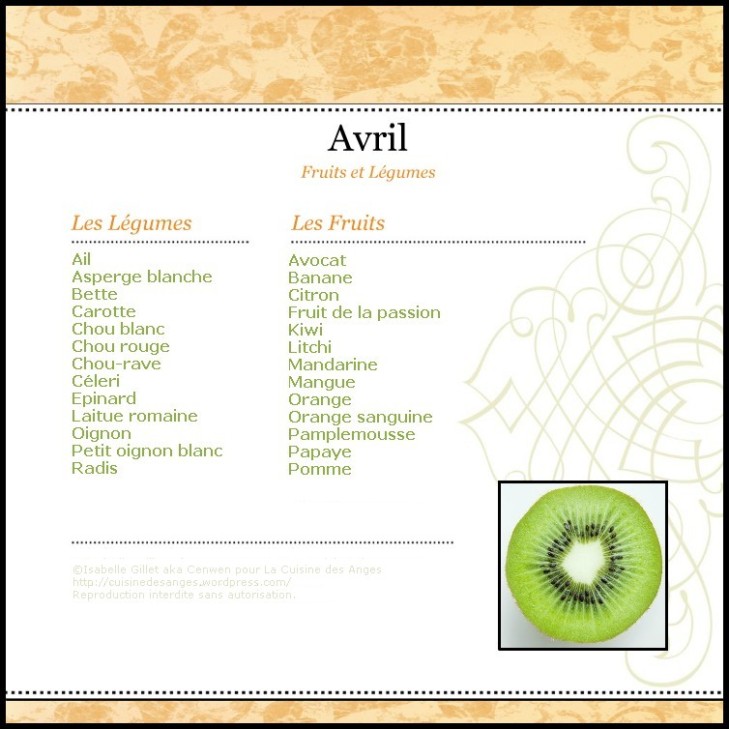  Fruits et Légumes d'Avril